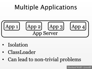Eberhard Wolff - @ewolff
Multiple Applications
•  Isolation
•  ClassLoader
•  Can lead to non-trivial problems
App Server
...