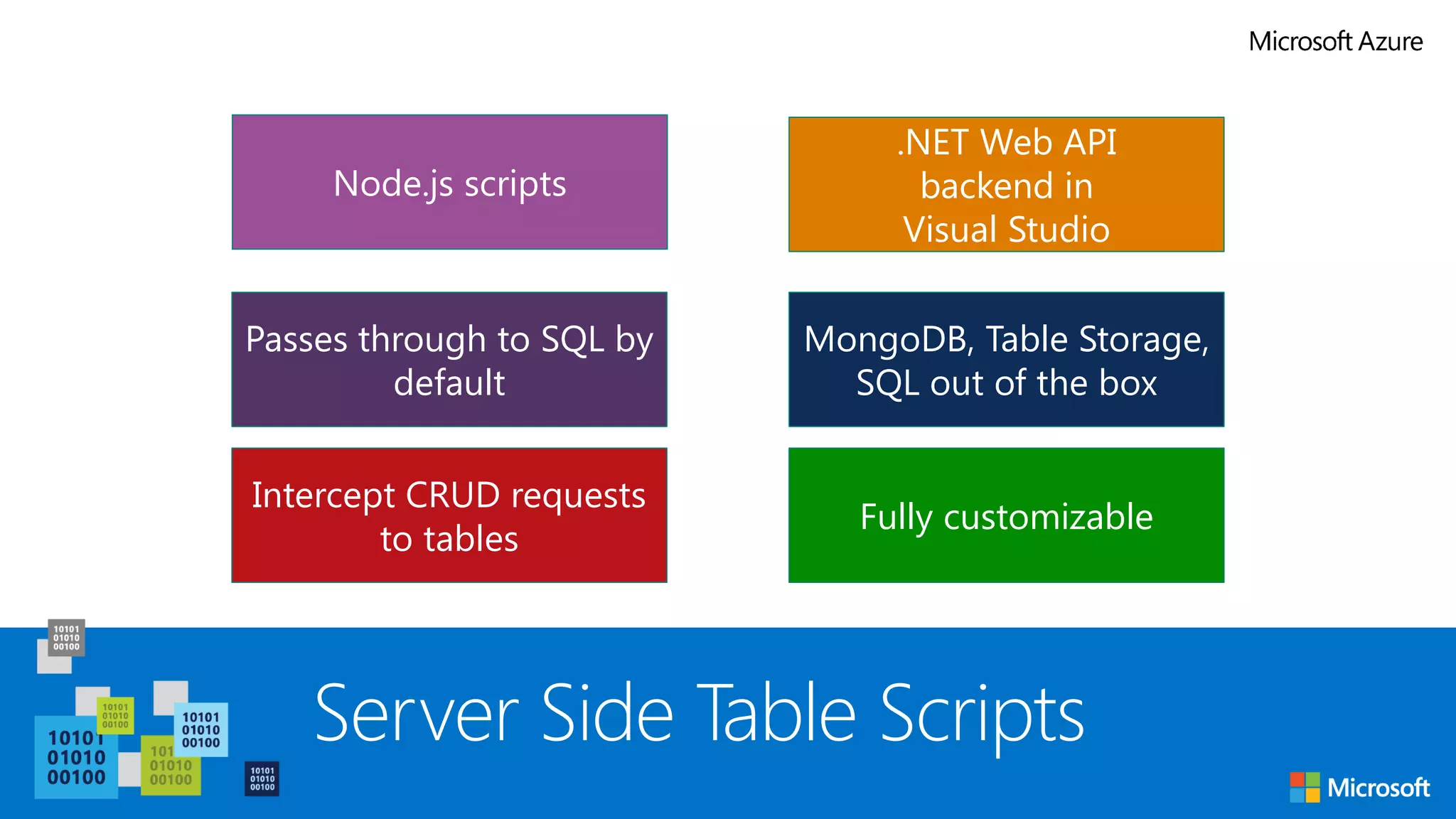 Server Side Table Scripts
Node.js scripts
Intercept CRUD requests
to tables
Passes through to SQL by
default
Fully customizable
.NET Web API
backend in
Visual Studio
MongoDB, Table Storage,
SQL out of the box
 