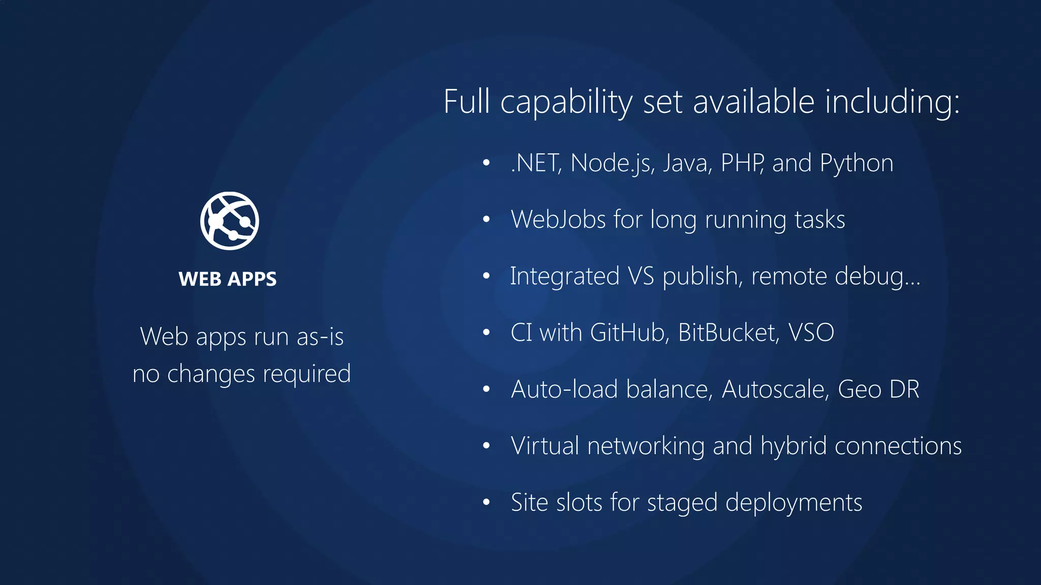 WEB APPS
Full capability set available including:
• .NET, Node.js, Java, PHP, and Python
• WebJobs for long running tasks
• Integrated VS publish, remote debug…
• CI with GitHub, BitBucket, VSO
• Auto-load balance, Autoscale, Geo DR
• Virtual networking and hybrid connections
• Site slots for staged deployments
Web apps run as-is
no changes required
 