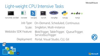 Light-weight CPU Intensive Tasks
run.cmd, run.bat run.exe run.ps1 run.sh run.php run.py run.js
BlobTrigger, TableTrigger, QueueTrigger,
ServicebusTrigger
Scale: Singleton, Multi-instance
Job Type: On-Demand, Scheduled, Continuous
WebJobs SDK Feature:
Deployment: Portal, Visual Studio, CLI, Git
 
