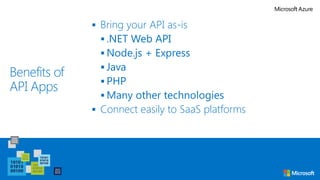 Benefits of
API Apps
 Bring your API as-is
 .NET Web API
 Node.js + Express
 Java
 PHP
 Many other technologies
 Connect easily to SaaS platforms
 