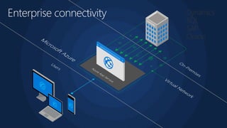 Enterprise connectivity
 