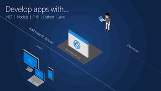 Develop apps with…
.NET | Node.js | PHP | Python | Java
 
