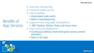 Benefits of
App Services
 Automatic OS patching
 Enterprise-grade security
 High availability
 Automated scale out/in
 Built-in load balancing
 Supports many languages and platforms
 .NET, Node.js, Python, Ruby and many more
 Easy continuous deployment
 Continuous delivery from third-party source control
providers
 Built-in Git repo
 