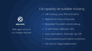 WEB APPS
Full capability set available including:
• .NET, Node.js, Java, PHP, and Python
• WebJobs for long running tasks
• Integrated VS publish, remote debug…
• CI with GitHub, BitBucket, VSO
• Auto-load balance, Autoscale, Geo DR
• Virtual networking and hybrid connections
• Site slots for staged deployments
Web apps run as-is
no changes required
 