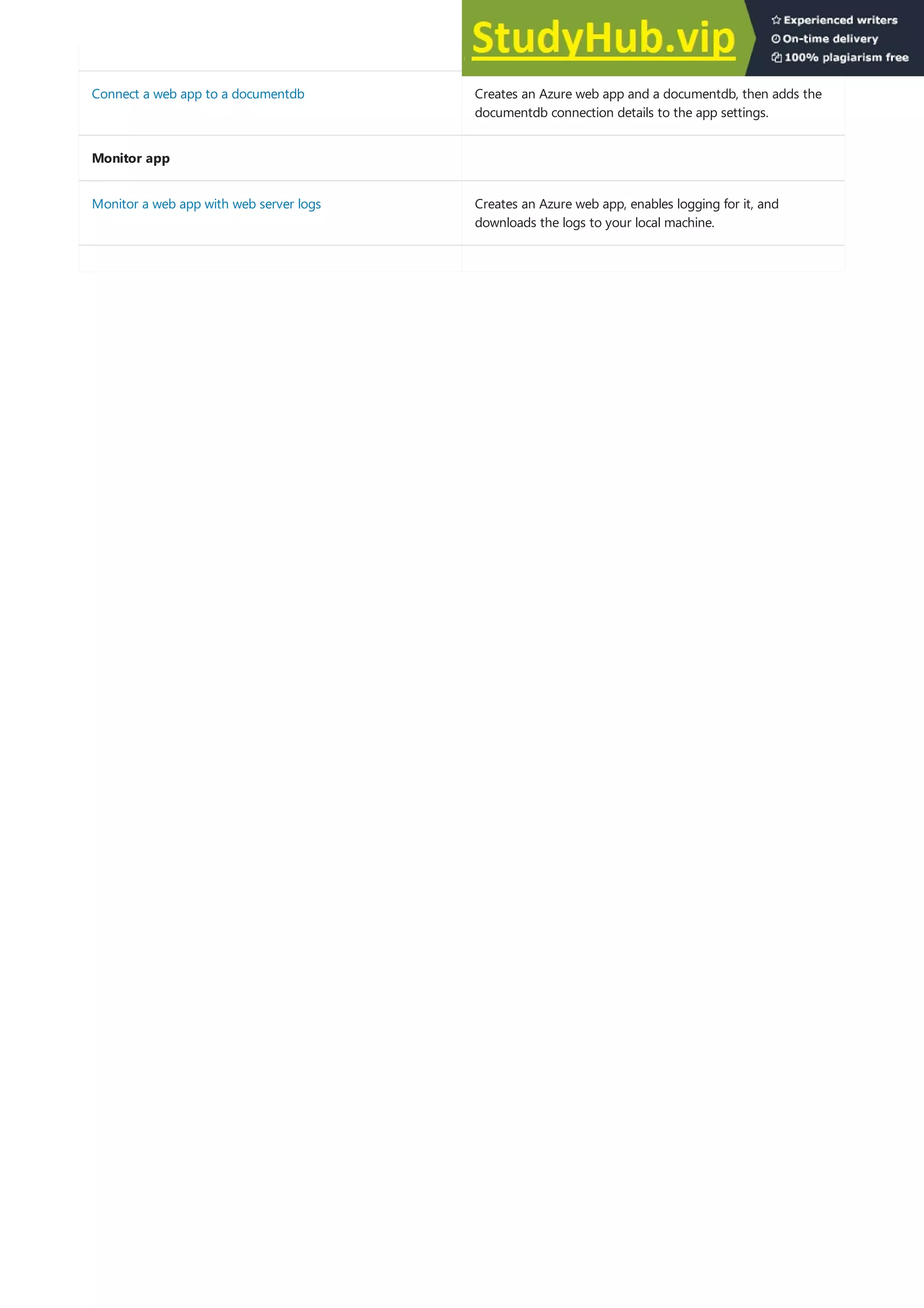 Connect a web app to a documentdb Creates an Azure web app and a documentdb, then adds the
documentdb connection details to the app settings.
Monitor app
Monitor a web app with web server logs Creates an Azure web app, enables logging for it, and
downloads the logs to your local machine.
 