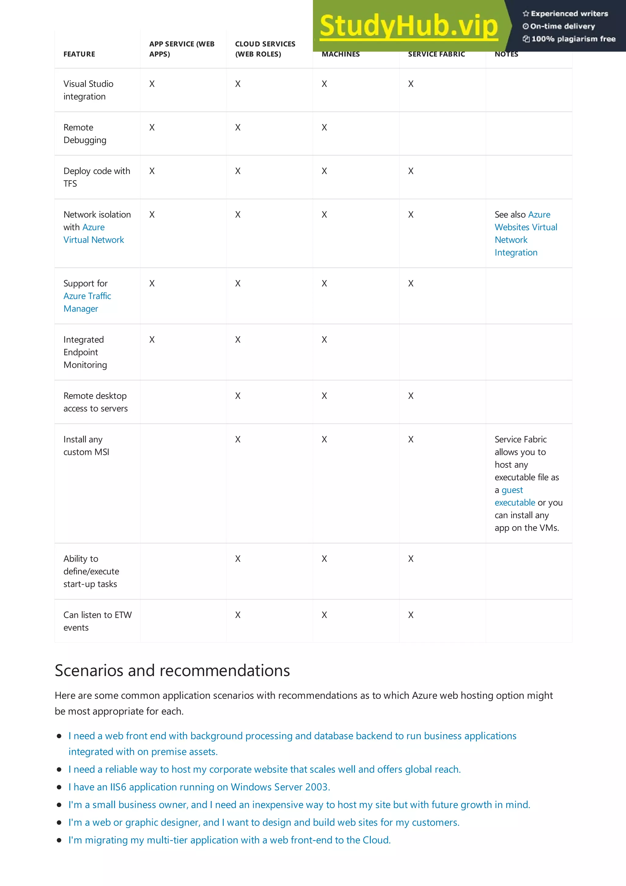 Visual Studio
integration
X X X X
Remote
Debugging
X X X
Deploy code with
TFS
X X X X
Network isolation
with Azure
Virtual Network
X X X X See also Azure
Websites Virtual
Network
Integration
Support for
Azure Traffic
Manager
X X X X
Integrated
Endpoint
Monitoring
X X X
Remote desktop
access to servers
X X X
Install any
custom MSI
X X X Service Fabric
allows you to
host any
executable file as
a guest
executable or you
can install any
app on the VMs.
Ability to
define/execute
start-up tasks
X X X
Can listen to ETW
events
X X X
FEATURE
APP SERVICE (WEB
APPS)
CLOUD SERVICES
(WEB ROLES)
VIRTUAL
MACHINES SERVICE FABRIC NOTES
Scenarios and recommendations
Here are some common application scenarios with recommendations as to which Azure web hosting option might
be most appropriate for each.
I need a web front end with background processing and database backend to run business applications
integrated with on premise assets.
I need a reliable way to host my corporate website that scales well and offers global reach.
I have an IIS6 application running on Windows Server 2003.
I'm a small business owner, and I need an inexpensive way to host my site but with future growth in mind.
I'm a web or graphic designer, and I want to design and build web sites for my customers.
I'm migrating my multi-tier application with a web front-end to the Cloud.
 