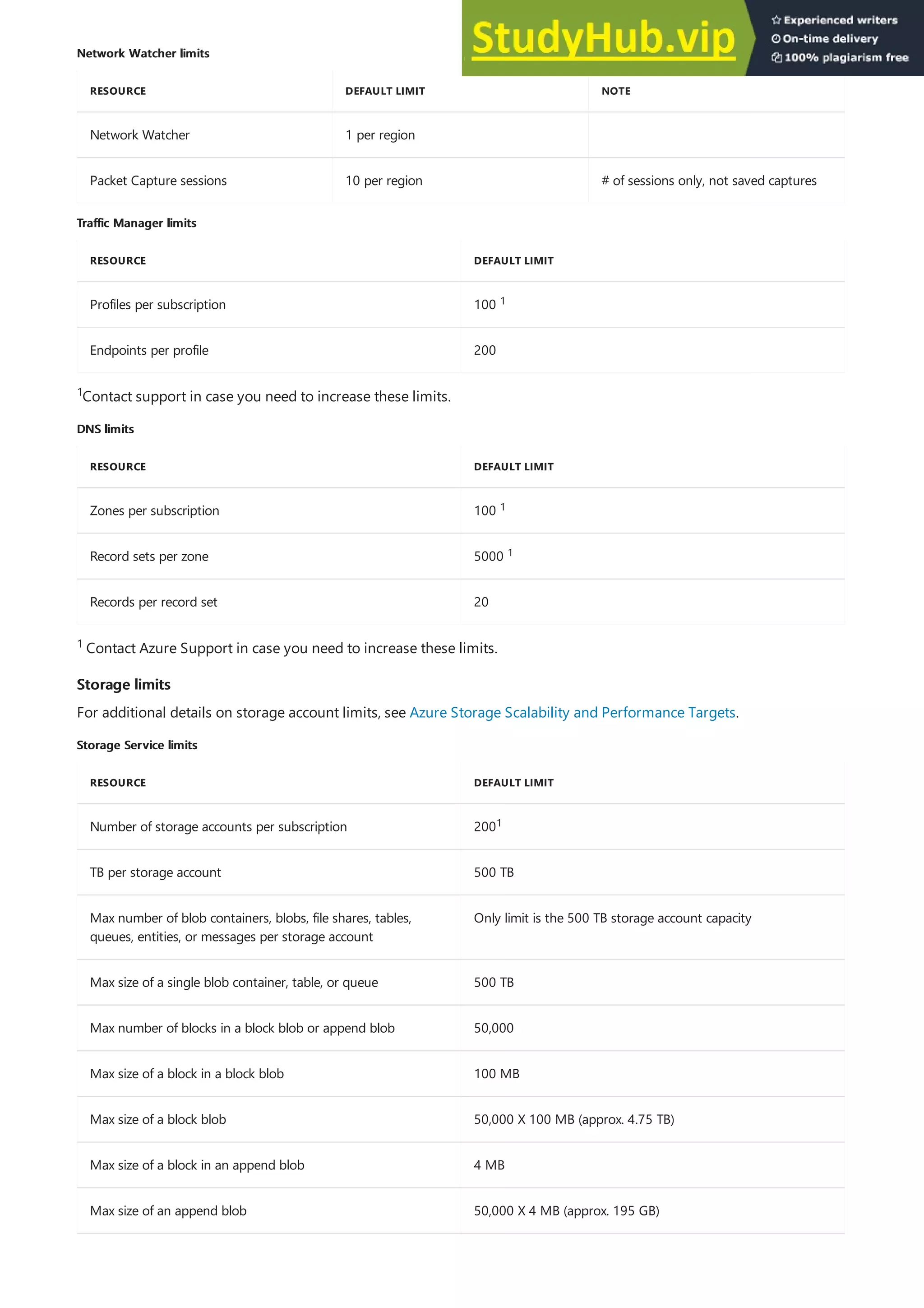 Network Watcher limits
Network Watcher limits
RESOURCE DEFAULT LIMIT NOTE
Network Watcher 1 per region
Packet Capture sessions 10 per region # of sessions only, not saved captures
Traffic Manager limits
Traffic Manager limits
RESOURCE DEFAULT LIMIT
Profiles per subscription 100
Endpoints per profile 200
DNS limits
DNS limits
RESOURCE DEFAULT LIMIT
Zones per subscription 100
Record sets per zone 5000
Records per record set 20
Storage limits
Storage limits
Storage Service limits
Storage Service limits
RESOURCE DEFAULT LIMIT
Number of storage accounts per subscription 200
TB per storage account 500 TB
Max number of blob containers, blobs, file shares, tables,
queues, entities, or messages per storage account
Only limit is the 500 TB storage account capacity
Max size of a single blob container, table, or queue 500 TB
Max number of blocks in a block blob or append blob 50,000
Max size of a block in a block blob 100 MB
Max size of a block blob 50,000 X 100 MB (approx. 4.75 TB)
Max size of a block in an append blob 4 MB
Max size of an append blob 50,000 X 4 MB (approx. 195 GB)
1
Contact support in case you need to increase these limits.
1
1
1
Contact Azure Support in case you need to increase these limits.
1
For additional details on storage account limits, see Azure Storage Scalability and Performance Targets.
1
 