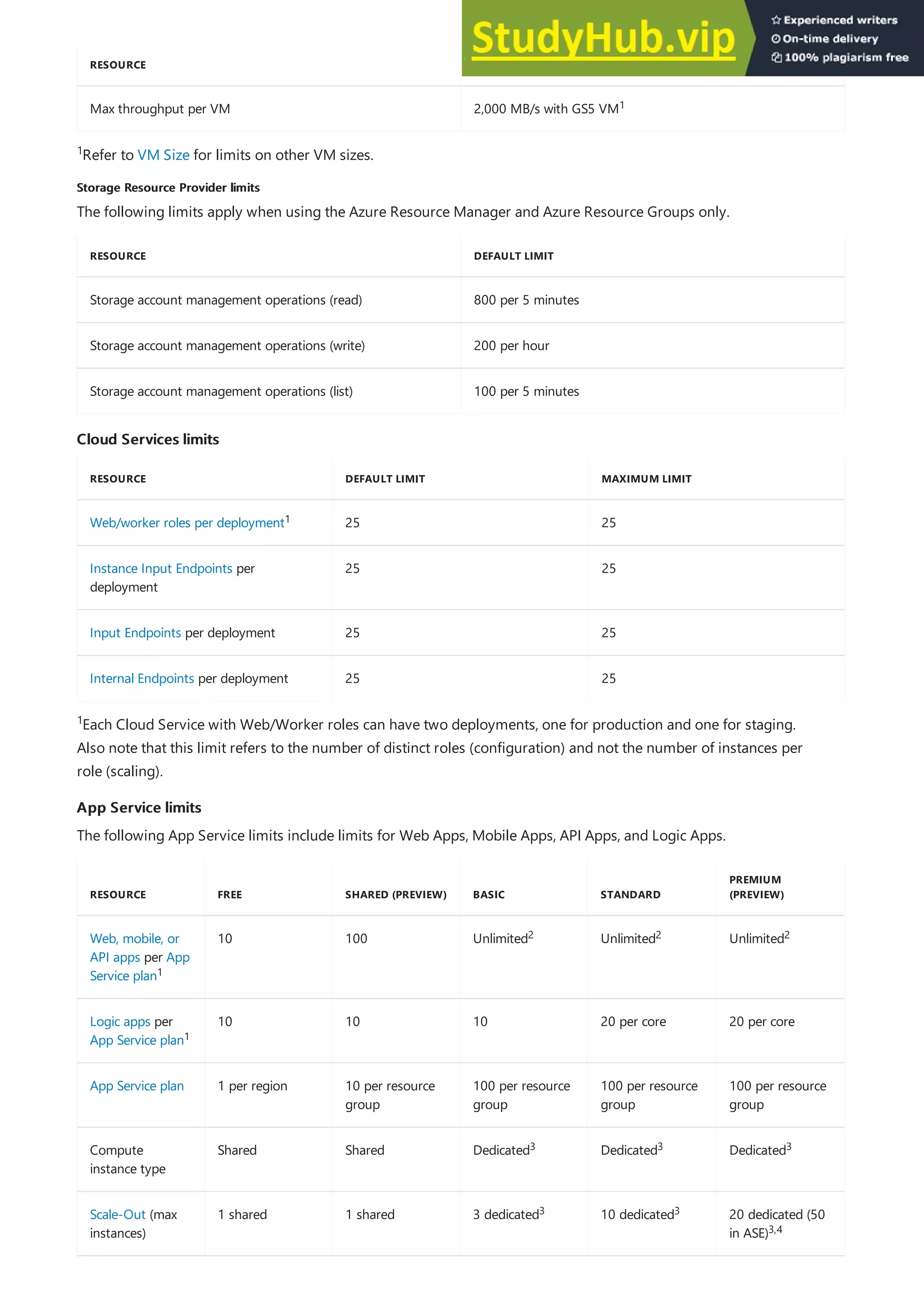 Max throughput per VM 2,000 MB/s with GS5 VM
RESOURCE DEFAULT LIMIT
Storage Resource Provider limits
Storage Resource Provider limits
RESOURCE DEFAULT LIMIT
Storage account management operations (read) 800 per 5 minutes
Storage account management operations (write) 200 per hour
Storage account management operations (list) 100 per 5 minutes
Cloud Services limits
Cloud Services limits
RESOURCE DEFAULT LIMIT MAXIMUM LIMIT
Web/worker roles per deployment 25 25
Instance Input Endpoints per
deployment
25 25
Input Endpoints per deployment 25 25
Internal Endpoints per deployment 25 25
App Service limits
App Service limits
RESOURCE FREE SHARED (PREVIEW) BASIC STANDARD
PREMIUM
(PREVIEW)
Web, mobile, or
API apps per App
Service plan
10 100 Unlimited Unlimited Unlimited
Logic apps per
App Service plan
10 10 10 20 per core 20 per core
App Service plan 1 per region 10 per resource
group
100 per resource
group
100 per resource
group
100 per resource
group
Compute
instance type
Shared Shared Dedicated Dedicated Dedicated
Scale-Out (max
instances)
1 shared 1 shared 3 dedicated 10 dedicated 20 dedicated (50
in ASE)
1
Refer to VM Size for limits on other VM sizes.
1
The following limits apply when using the Azure Resource Manager and Azure Resource Groups only.
1
Each Cloud Service with Web/Worker roles can have two deployments, one for production and one for staging.
Also note that this limit refers to the number of distinct roles (configuration) and not the number of instances per
role (scaling).
1
The following App Service limits include limits for Web Apps, Mobile Apps, API Apps, and Logic Apps.
1
2 2 2
1
3 3 3
3 3
3,4
 