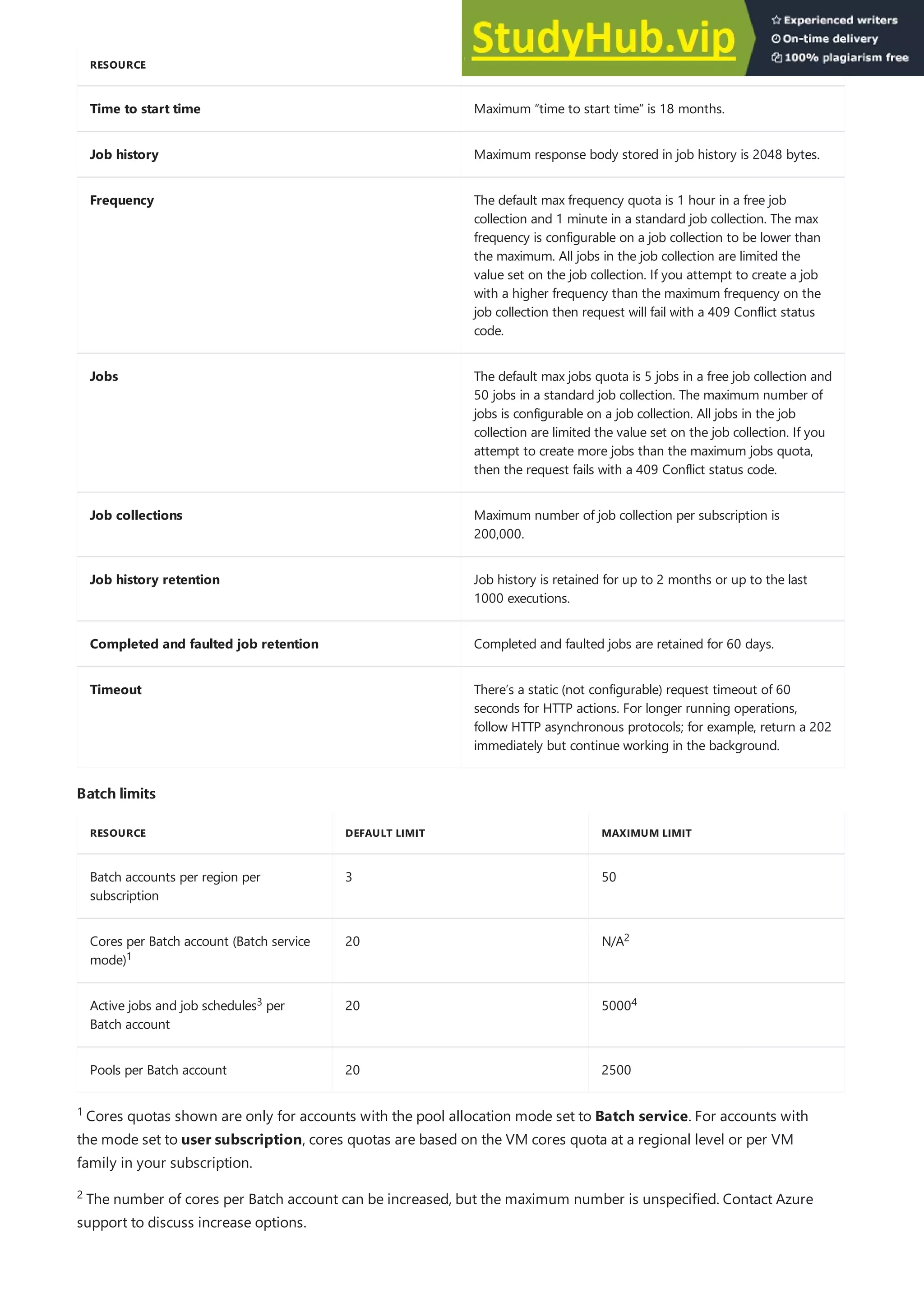 Time to start time Maximum “time to start time” is 18 months.
Job history Maximum response body stored in job history is 2048 bytes.
Frequency The default max frequency quota is 1 hour in a free job
collection and 1 minute in a standard job collection. The max
frequency is configurable on a job collection to be lower than
the maximum. All jobs in the job collection are limited the
value set on the job collection. If you attempt to create a job
with a higher frequency than the maximum frequency on the
job collection then request will fail with a 409 Conflict status
code.
Jobs The default max jobs quota is 5 jobs in a free job collection and
50 jobs in a standard job collection. The maximum number of
jobs is configurable on a job collection. All jobs in the job
collection are limited the value set on the job collection. If you
attempt to create more jobs than the maximum jobs quota,
then the request fails with a 409 Conflict status code.
Job collections Maximum number of job collection per subscription is
200,000.
Job history retention Job history is retained for up to 2 months or up to the last
1000 executions.
Completed and faulted job retention Completed and faulted jobs are retained for 60 days.
Timeout There’s a static (not configurable) request timeout of 60
seconds for HTTP actions. For longer running operations,
follow HTTP asynchronous protocols; for example, return a 202
immediately but continue working in the background.
RESOURCE LIMIT DESCRIPTION
Batch limits
Batch limits
RESOURCE DEFAULT LIMIT MAXIMUM LIMIT
Batch accounts per region per
subscription
3 50
Cores per Batch account (Batch service
mode)
20 N/A
Active jobs and job schedules per
Batch account
20 5000
Pools per Batch account 20 2500
1
2
3 4
Cores quotas shown are only for accounts with the pool allocation mode set to Batch service. For accounts with
the mode set to user subscription, cores quotas are based on the VM cores quota at a regional level or per VM
family in your subscription.
1
The number of cores per Batch account can be increased, but the maximum number is unspecified. Contact Azure
support to discuss increase options.
2
3
 