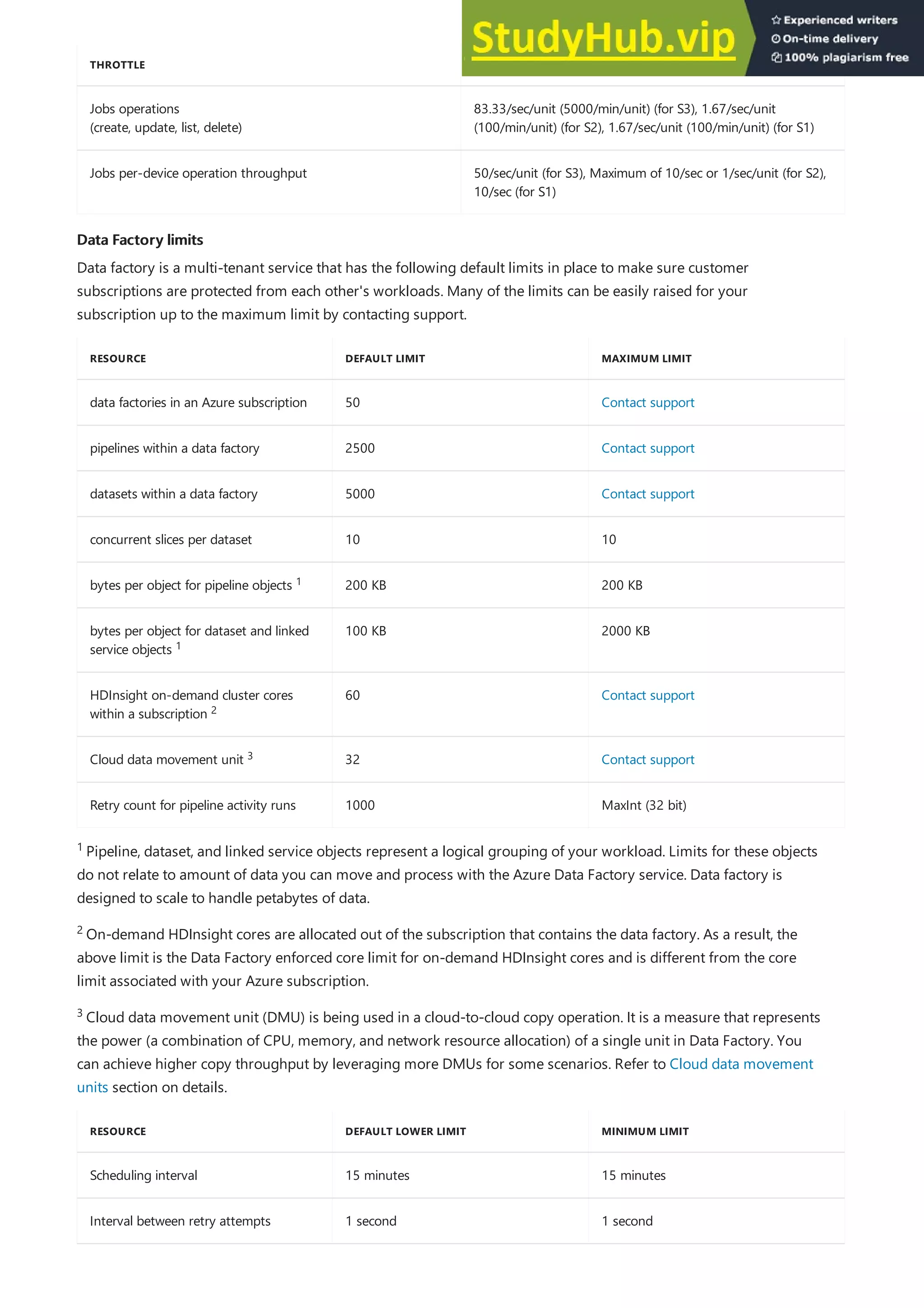 Jobs operations
(create, update, list, delete)
83.33/sec/unit (5000/min/unit) (for S3), 1.67/sec/unit
(100/min/unit) (for S2), 1.67/sec/unit (100/min/unit) (for S1)
Jobs per-device operation throughput 50/sec/unit (for S3), Maximum of 10/sec or 1/sec/unit (for S2),
10/sec (for S1)
THROTTLE PER-HUB VALUE
Data Factory limits
Data Factory limits
RESOURCE DEFAULT LIMIT MAXIMUM LIMIT
data factories in an Azure subscription 50 Contact support
pipelines within a data factory 2500 Contact support
datasets within a data factory 5000 Contact support
concurrent slices per dataset 10 10
bytes per object for pipeline objects 200 KB 200 KB
bytes per object for dataset and linked
service objects
100 KB 2000 KB
HDInsight on-demand cluster cores
within a subscription
60 Contact support
Cloud data movement unit 32 Contact support
Retry count for pipeline activity runs 1000 MaxInt (32 bit)
RESOURCE DEFAULT LOWER LIMIT MINIMUM LIMIT
Scheduling interval 15 minutes 15 minutes
Interval between retry attempts 1 second 1 second
Data factory is a multi-tenant service that has the following default limits in place to make sure customer
subscriptions are protected from each other's workloads. Many of the limits can be easily raised for your
subscription up to the maximum limit by contacting support.
1
1
2
3
Pipeline, dataset, and linked service objects represent a logical grouping of your workload. Limits for these objects
do not relate to amount of data you can move and process with the Azure Data Factory service. Data factory is
designed to scale to handle petabytes of data.
1
On-demand HDInsight cores are allocated out of the subscription that contains the data factory. As a result, the
above limit is the Data Factory enforced core limit for on-demand HDInsight cores and is different from the core
limit associated with your Azure subscription.
2
Cloud data movement unit (DMU) is being used in a cloud-to-cloud copy operation. It is a measure that represents
the power (a combination of CPU, memory, and network resource allocation) of a single unit in Data Factory. You
can achieve higher copy throughput by leveraging more DMUs for some scenarios. Refer to Cloud data movement
units section on details.
3
 