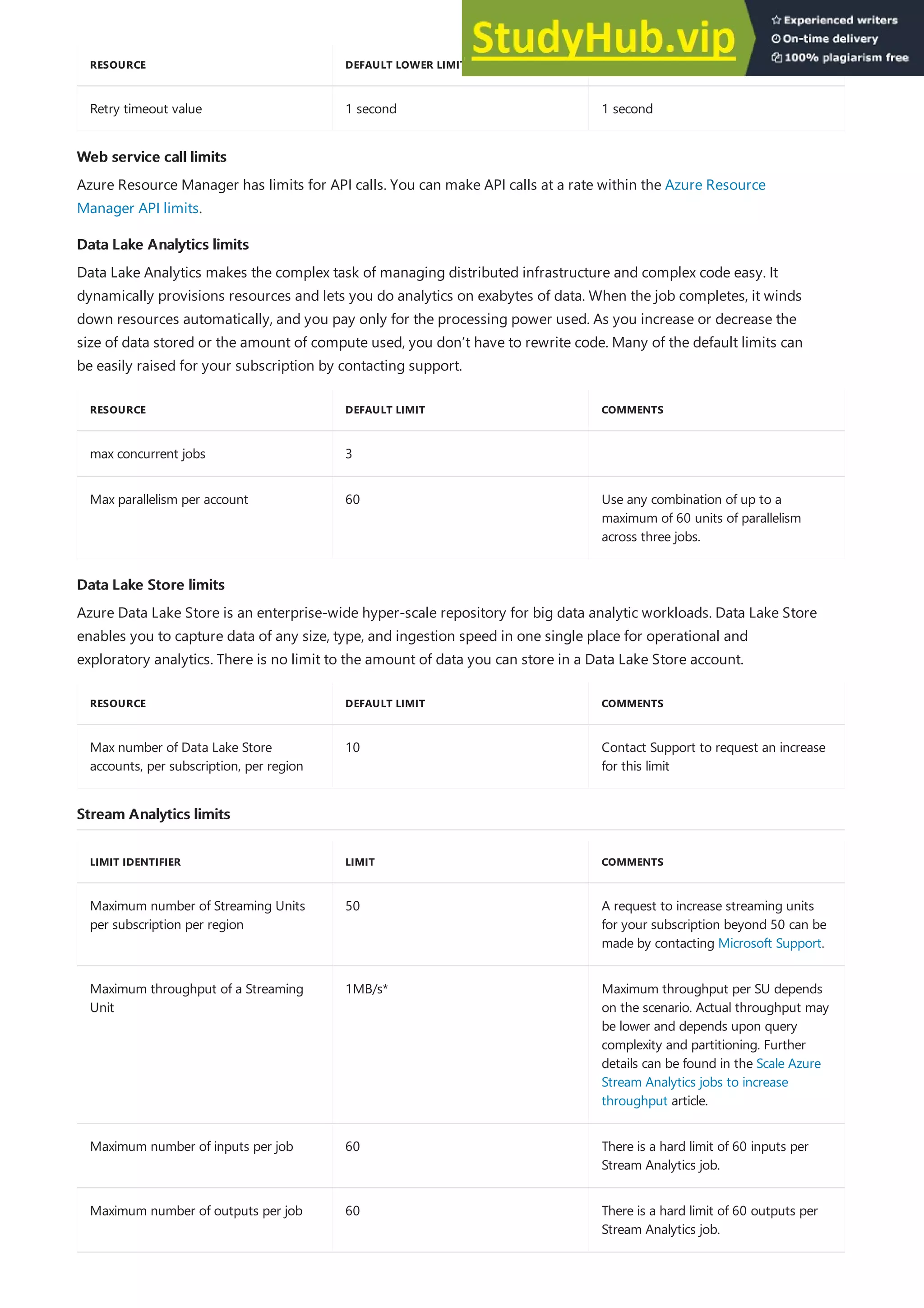 Retry timeout value 1 second 1 second
RESOURCE DEFAULT LOWER LIMIT MINIMUM LIMIT
Web service call limits
Web service call limits
Data Lake Analytics limits
Data Lake Analytics limits
RESOURCE DEFAULT LIMIT COMMENTS
max concurrent jobs 3
Max parallelism per account 60 Use any combination of up to a
maximum of 60 units of parallelism
across three jobs.
Data Lake Store limits
Data Lake Store limits
RESOURCE DEFAULT LIMIT COMMENTS
Max number of Data Lake Store
accounts, per subscription, per region
10 Contact Support to request an increase
for this limit
Stream Analytics limits
Stream Analytics limits
LIMIT IDENTIFIER LIMIT COMMENTS
Maximum number of Streaming Units
per subscription per region
50 A request to increase streaming units
for your subscription beyond 50 can be
made by contacting Microsoft Support.
Maximum throughput of a Streaming
Unit
1MB/s* Maximum throughput per SU depends
on the scenario. Actual throughput may
be lower and depends upon query
complexity and partitioning. Further
details can be found in the Scale Azure
Stream Analytics jobs to increase
throughput article.
Maximum number of inputs per job 60 There is a hard limit of 60 inputs per
Stream Analytics job.
Maximum number of outputs per job 60 There is a hard limit of 60 outputs per
Stream Analytics job.
Azure Resource Manager has limits for API calls. You can make API calls at a rate within the Azure Resource
Manager API limits.
Data Lake Analytics makes the complex task of managing distributed infrastructure and complex code easy. It
dynamically provisions resources and lets you do analytics on exabytes of data. When the job completes, it winds
down resources automatically, and you pay only for the processing power used. As you increase or decrease the
size of data stored or the amount of compute used, you don’t have to rewrite code. Many of the default limits can
be easily raised for your subscription by contacting support.
Azure Data Lake Store is an enterprise-wide hyper-scale repository for big data analytic workloads. Data Lake Store
enables you to capture data of any size, type, and ingestion speed in one single place for operational and
exploratory analytics. There is no limit to the amount of data you can store in a Data Lake Store account.
 