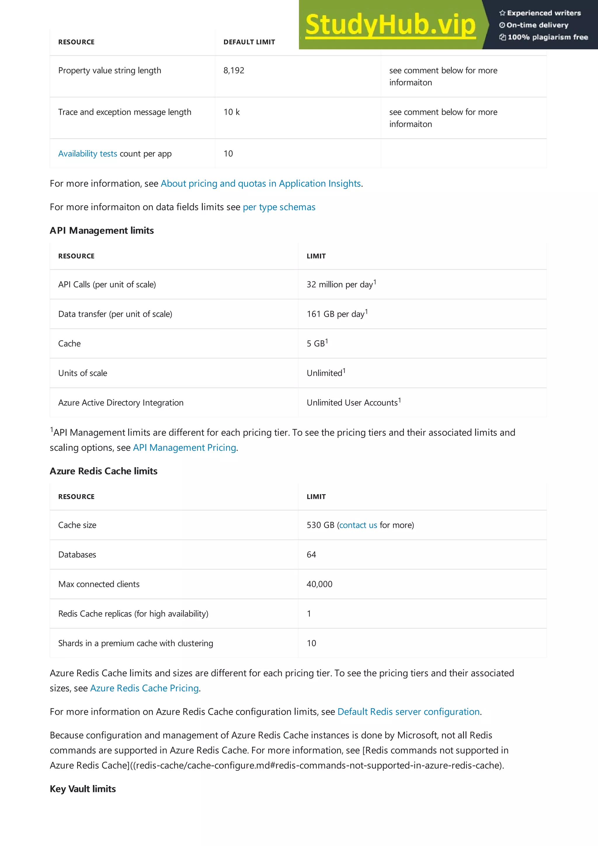 Property value string length 8,192 see comment below for more
informaiton
Trace and exception message length 10 k see comment below for more
informaiton
Availability tests count per app 10
RESOURCE DEFAULT LIMIT NOTE
API Management limits
API Management limits
RESOURCE LIMIT
API Calls (per unit of scale) 32 million per day
Data transfer (per unit of scale) 161 GB per day
Cache 5 GB
Units of scale Unlimited
Azure Active Directory Integration Unlimited User Accounts
Azure Redis Cache limits
Azure Redis Cache limits
RESOURCE LIMIT
Cache size 530 GB (contact us for more)
Databases 64
Max connected clients 40,000
Redis Cache replicas (for high availability) 1
Shards in a premium cache with clustering 10
Key Vault limits
Key Vault limits
For more information, see About pricing and quotas in Application Insights.
For more informaiton on data fields limits see per type schemas
1
1
1
1
1
API Management limits are different for each pricing tier. To see the pricing tiers and their associated limits and
scaling options, see API Management Pricing.
1
Azure Redis Cache limits and sizes are different for each pricing tier. To see the pricing tiers and their associated
sizes, see Azure Redis Cache Pricing.
For more information on Azure Redis Cache configuration limits, see Default Redis server configuration.
Because configuration and management of Azure Redis Cache instances is done by Microsoft, not all Redis
commands are supported in Azure Redis Cache. For more information, see [Redis commands not supported in
Azure Redis Cache]((redis-cache/cache-configure.md#redis-commands-not-supported-in-azure-redis-cache).
 