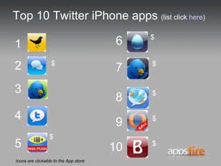 Top 10 Twitter iPhone apps  (list click  here ) 2 1 3 4 5 6 7 8 9 10 $ $ $ $ $ $ $ Icons are clickable to the App store 