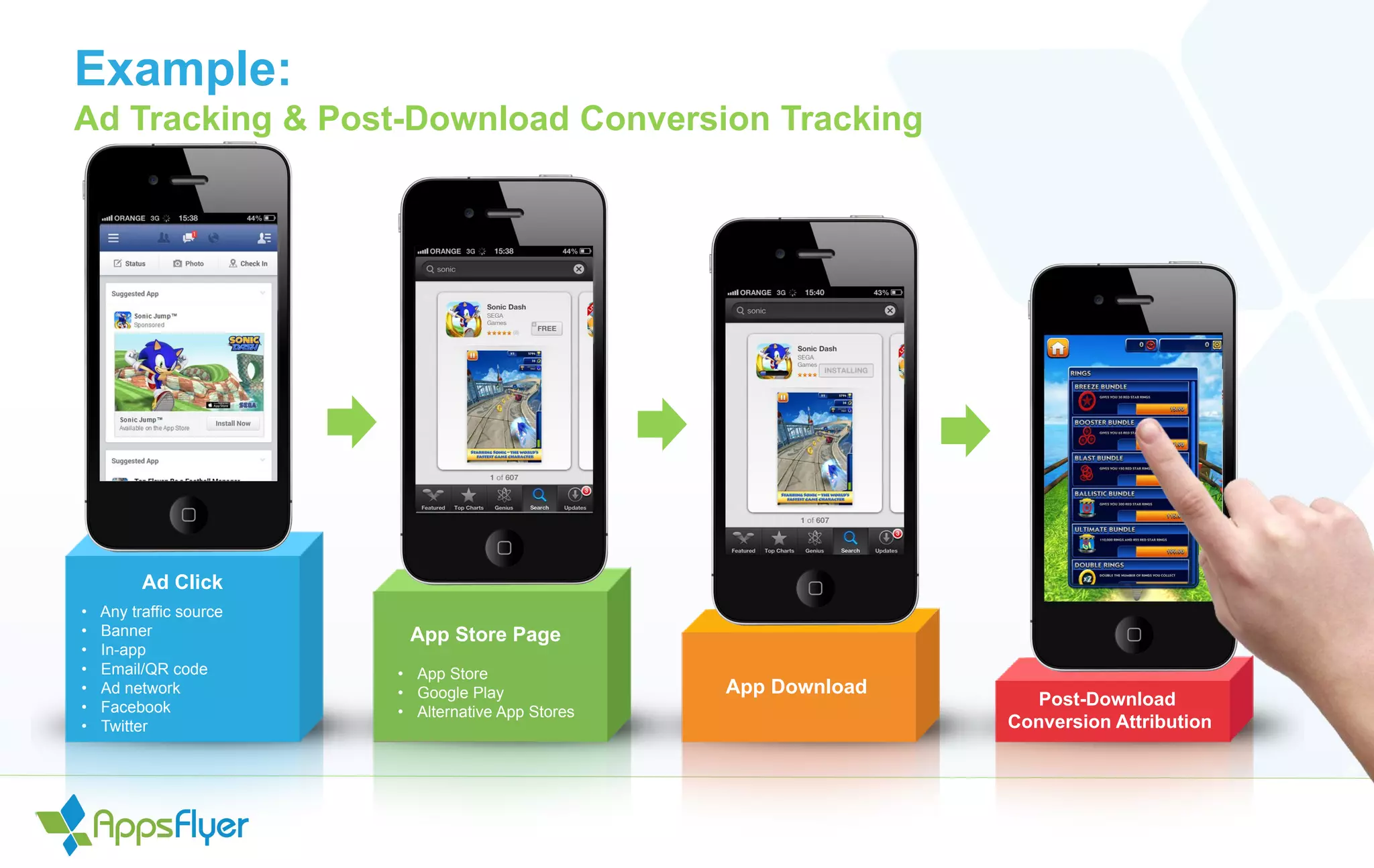 Example:
Ad Tracking & Post-Download Conversion Tracking
Ad Click
App Download
App Store Page
Post-Download
Conversion Attribution
• Any traffic source
• Banner
• In-app
• Email/QR code
• Ad network
• Facebook
• Twitter
• App Store
• Google Play
• Alternative App Stores
 