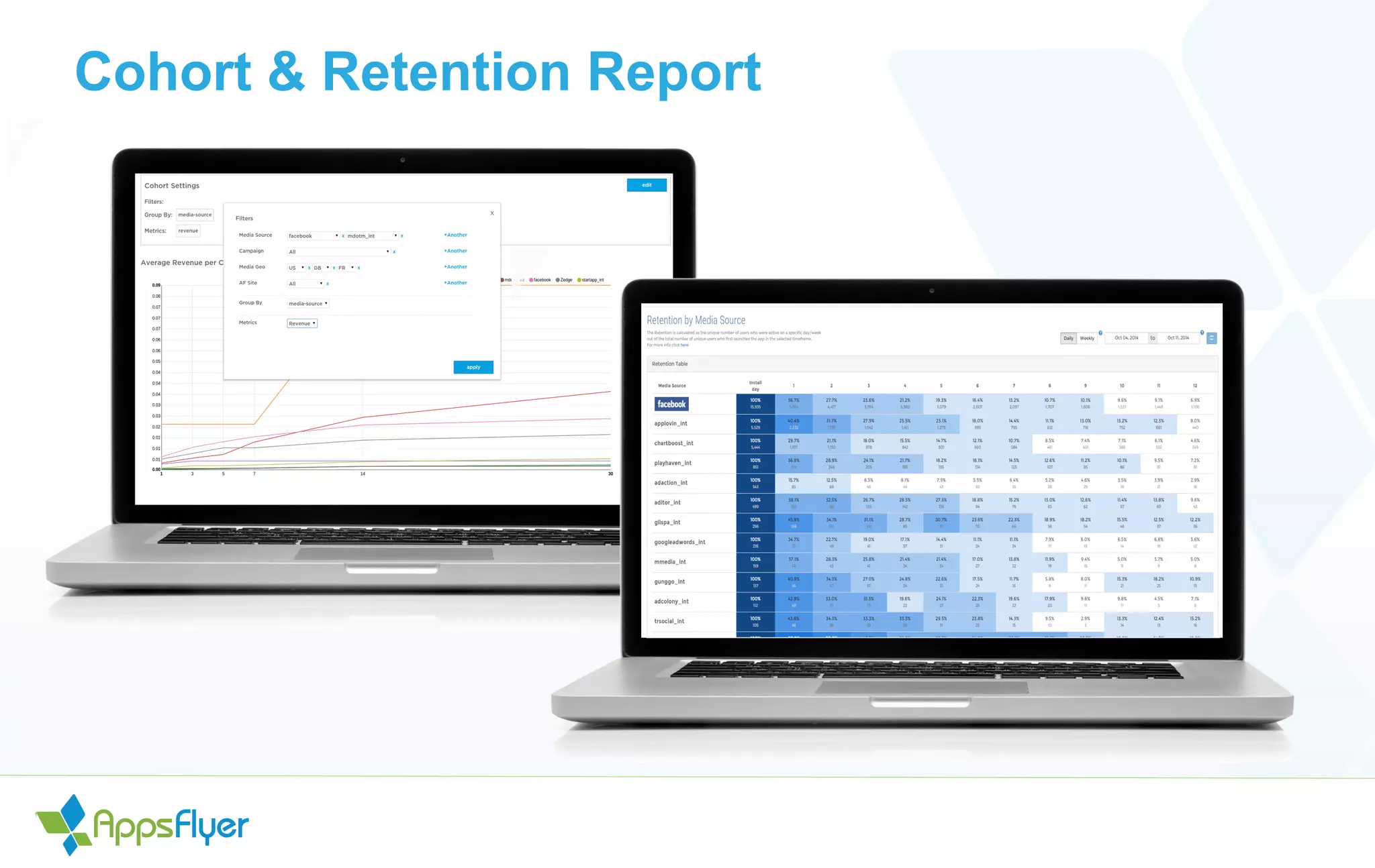 Cohort & Retention Report
 