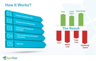 How It Works?
The Result
 