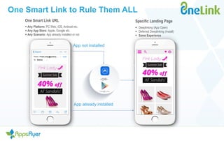 App not installed
App already installed
-OR-
One Smart Link URL
 Any Platform: PC Web, iOS, Android etc.
 Any App Store: Apple, Google etc.
 Any Scenario: App already installed or not
Specific Landing Page
 Deeplinking (App Open)
 Deferred Deeplinking (Install)
 Same Experience
One Smart Link to Rule Them ALL
 