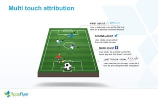 Multi touch attribution
 