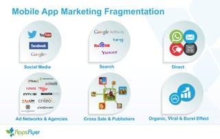 Mobile App Marketing Fragmentation
Social Media Search Direct
Ad Networks & Agencies Cross Sale & Publishers Organic, Viral & Burst Effect
 