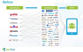 Advertisers
Before
Ad Networks Users
 