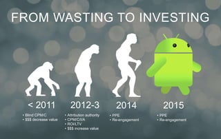 FROM WASTING TO INVESTING 
< 2011 
• Blind CPM/C 
• $$$ decrease value 
2012-3 
• Attribution authority 
• CPM/C/I/A 
• ROI/LTV 
• $$$ increase value 
2014 
• PPE 
• Re-engagement 
2015 
• PPE 
• Re-engagement 
 
