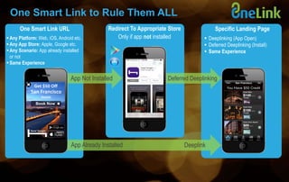 App Not Installed 
App Already Installed 
Get $50 Off 
San Francisco 
Hotels 
Book Now 
Ad Click 
You Have $50 Credit 
Redirect To Appropriate Store 
Only if app not installed 
One Smart Link URL 
 Any Platform: Web, iOS, Android etc. 
 Any App Store: Apple, Google etc. 
 Any Scenario: App already installed 
or not 
 Same Experience 
Specific Landing Page 
 Deeplinking (App Open) 
 Deferred Deeplinking (Install) 
 Same Experience 
Deferred Deeplinking 
Deeplink 
One Smart Link to Rule Them ALL 
 