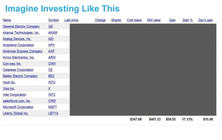 Imagine Investing Like This 
 