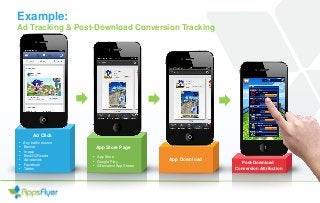 Example:
Ad Tracking & Post-Download Conversion Tracking
Ad Click
App Download
App Store Page
Post-Download
Conversion Attribution
• Any traffic source
• Banner
• In-app
• Email/QR code
• Ad network
• Facebook
• Twitter
• App Store
• Google Play
• Alternative App Stores
 