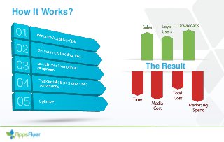 How It Works?
The Result
 