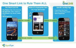 App Not Installed
App Already Installed
Ad Click
San Francisco
Hotels
Get $50 Off
Book Now
You Have $50 Credit
Redirect To Appropriate Store
Only if app not installed
One Smart Link URL
Any Platform: Web, iOS, Android etc.
Any App Store: Apple, Google etc.
Any Scenario: App already installed
or not
Same Experience
Specific Landing Page
 Deeplinking (App Open)
 Deferred Deeplinking (Install)
 Same Experience
Deeplink
Deferred Deeplinking
One Smart Link to Rule Them ALL
 