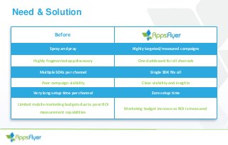 Need & Solution
Before
Spray and pray Highly targeted/measured campaigns
Highly fragmented app discovery One dashboard for all channels
Multiple SDKs per channel Single SDK fits all
Poor campaign visibility Clear visibility and insights
Very long setup time per channel Zero setup time
Limited mobile marketing budgets due to poor ROI
measurement capabilities
Marketing budget increase as ROI is measured
 