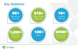 Key Statistics
8K+
Advertisers
Accounts
$1B+
Mobile Traffic
Measured
1B+
Installed
Devices
10K+
Apps
1,000+
Integrated
Partners
300M+
Apps Installs
Per Month
 