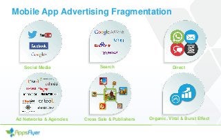 Mobile App Advertising Fragmentation
Social Media Search Direct
Ad Networks & Agencies Cross Sale & Publishers Organic, Viral & Burst Effect
 