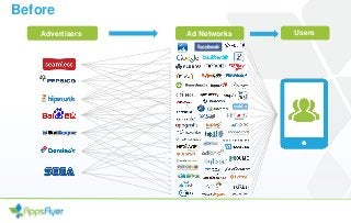 Advertisers
Before
Ad Networks Users
 