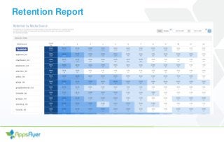 Retention Report
 