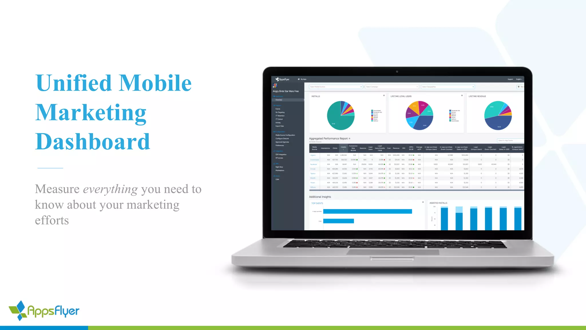 Unified Mobile
Marketing
Dashboard
Measure everything you
need to know about your
marketing efforts
 