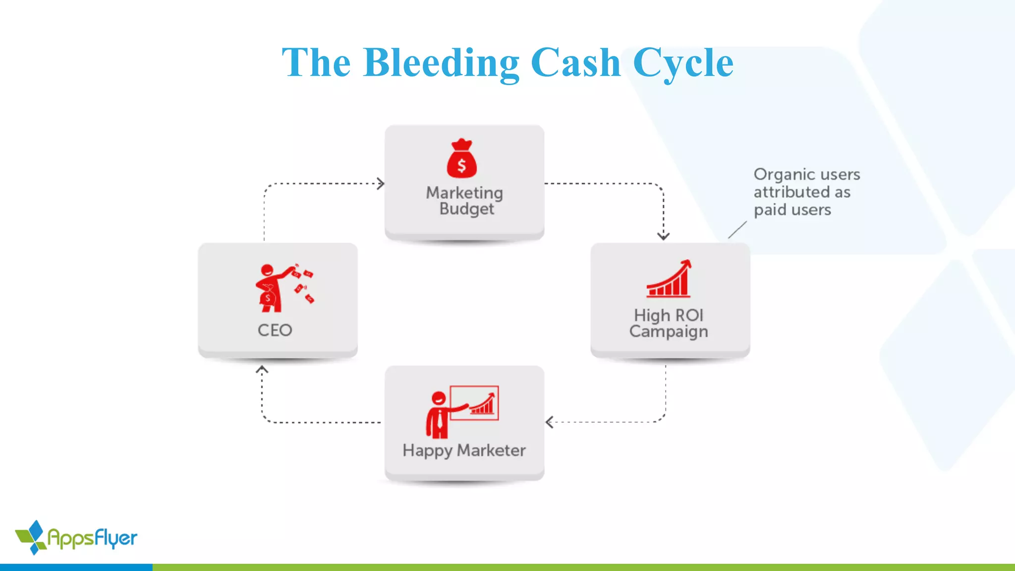 The Bleeding Cash Cycle
 