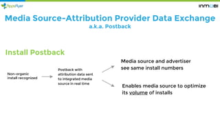 Media Source-Attribution Provider Data Exchange
a.k.a. Postback
In-App Event Postback
IAP tracking implemented
by advertis...