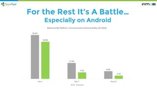 For the Rest It’s A Battle…
Especially on Android
 