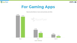For Gaming Apps
 