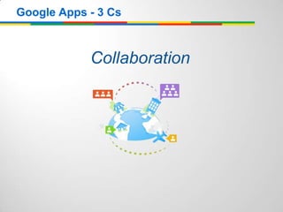 Collaboration
Google Apps - 3 Cs
 