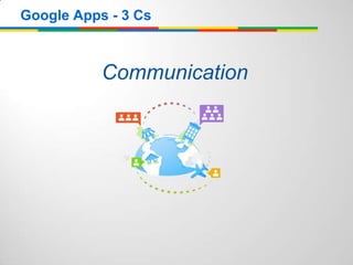 Communication
Google Apps - 3 Cs
 