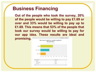 Out of the people who took the survey, 20%
of the people would be willing to pay £1.69 or
over and 33% would be willing to pay up to
£1.69. This means that 53% of the people that
took our survey would be willing to pay for
our app idea. These results are ideal and
promising.
Business Financing
 