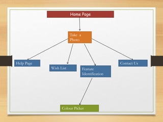 Home Page
Help Page
Wish List
Contact Us
Feature
Identification
Colour Picker
Take a
Photo
 