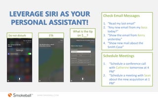 WWW.SMOKEBALL.COM
LEVERAGE SIRI AS YOUR
PERSONAL ASSISTANT!
Do not disturb ETA
What is the tip
on $__?
Check Email Message...