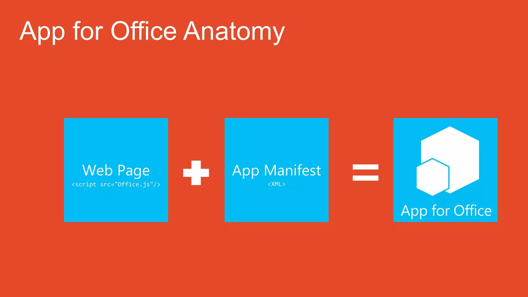 App ManifestWeb Page
<XML><script src="Office.js"/>
