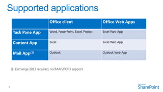 Office client                      Office Web Apps

 Task Pane App           Word, PowerPoint, Excel, Project   Excel Web App


 Content App             Excel                              Excel Web App


 Mail App(1)             Outlook                            Outlook Web App




(1) Exchange 2013 required, no IMAP/POP3 support
 