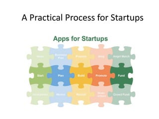 A Practical Process for Startups
 
