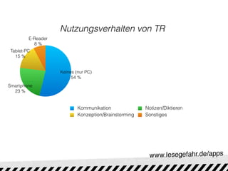 Nutzungsverhalten von TR
         E-Reader
           8 %
 Tablet-PC
   15 %


                    Keines (nur PC)
                         54 %
Smartphone
  23 %


                            Kommunikation              Notizen/Diktieren
                            Konzeption/Brainstorming   Sonstiges
 